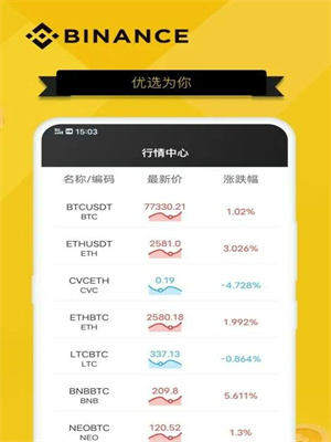 Bi安app下载最新版v2.58.2安装包 Bi安全球第一的数字资产交易平台-第4张图片-芝麻交易所下载
